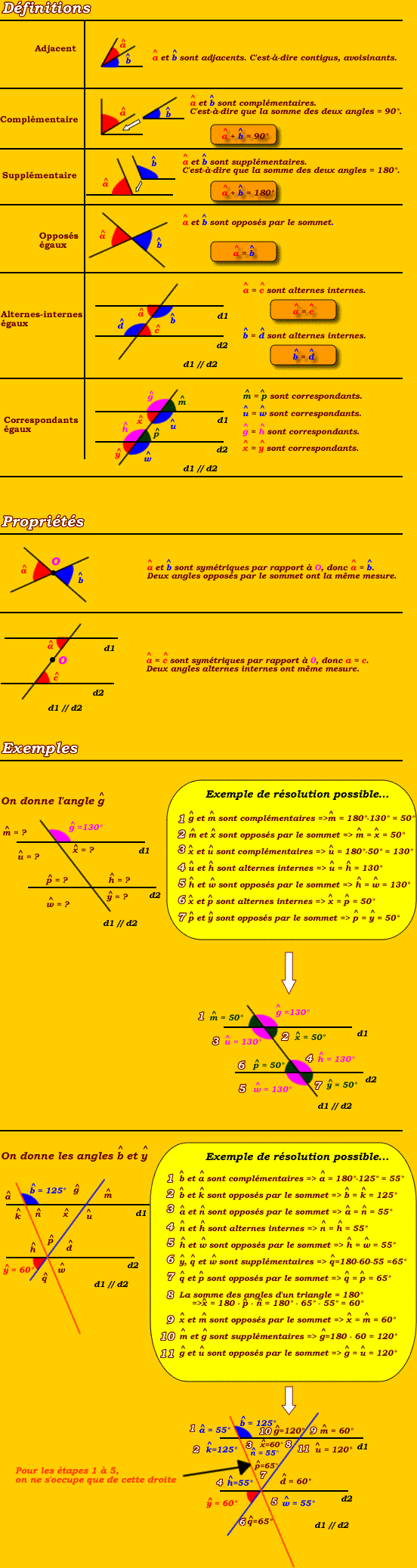 angles adjacents, complémentaires, supplémentaires, opposés par le sommet, alternes internes et correspondants.