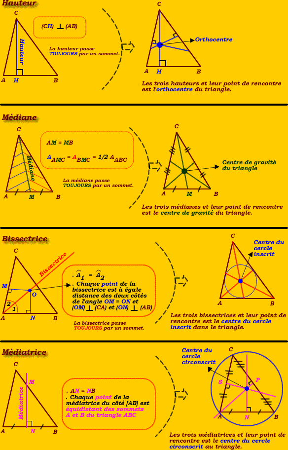 Droites et points remarquables dans un triangle