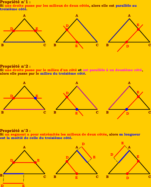 Propriétés des triangles avec droites des milieux
