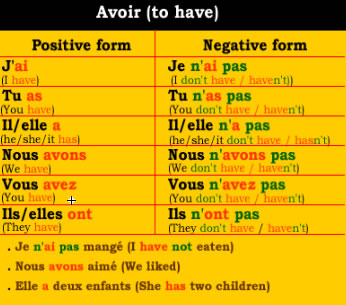 Avoir (to have) in french