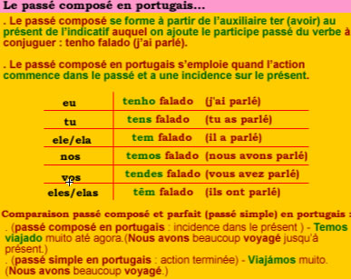 Le passé composé en portugais